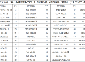 锆复合板材质组合业绩