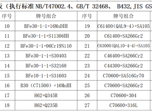 铜及合金复合板材质组合业绩